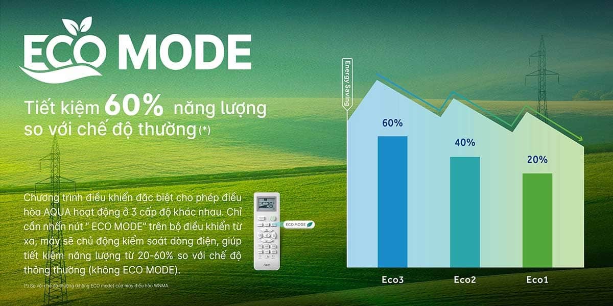 Máy lạnh Aqua Inverter 1HP